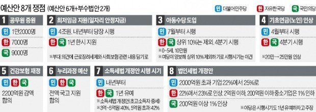 4년 만에 또 '고질병' 도졌나… 국회법 스스로 어긴 '불명예 국회'