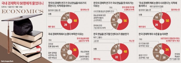한국 경제학계 '논쟁'이 사라졌다