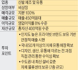 MA 장터 인지도 높은 브랜드 보유한 신발 제조·유통회사 | 한국경제 Ma 장터 인지도 높은 브랜드 보유한 신발 제조·유통회사 | 한국경제