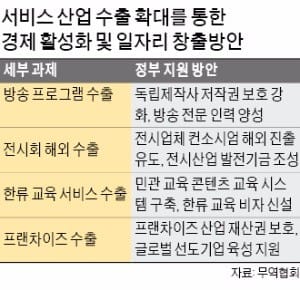  [54회 무역의 날] "방송·전시·교육 등 서비스산업 육성… 양질의 일자리 만들자"