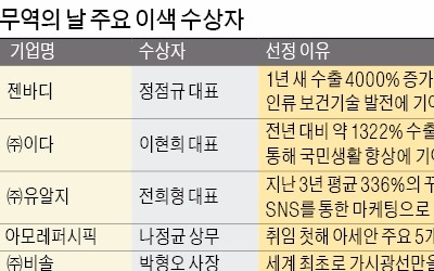  진공분뇨차 국산화에 성공한 '대지정공'