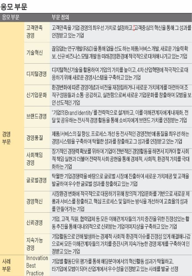 [2017 한국의경영대상] 차별화된 경영 펼치는 모범 기업 적극 발굴