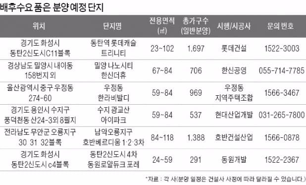 [분양 포커스] 배후수요 갖추니 뒤따라오는 아파트의 '미래가치'