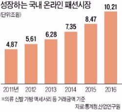 동대문 온라인몰 창업신화 쓴 스타일난다… 로레알·시세이도까지 '군침'