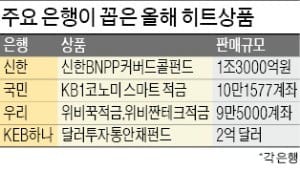 [재테크] 올해 뜨겁게 달군 히트상품으로 돈 좀 버셨나요?