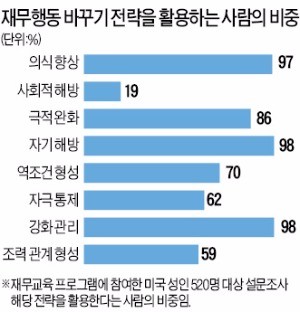  [장경영의 재무설계 가이드] 신문 보며 '부자들의 성공'에 자극… 결심-행동-유지 전략 펼쳐라