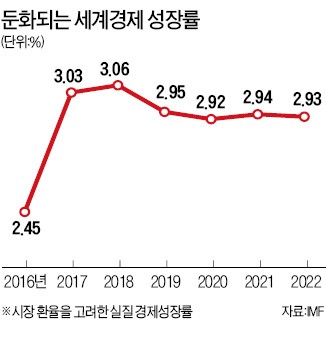 신성호 "증시, 내년이 정점 가능성… 경기 하락기 대비해야"