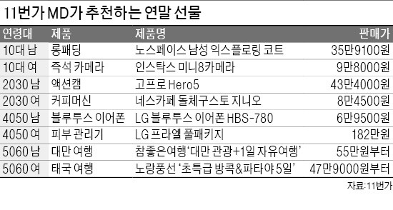 10대 여학생, 즉석카메라에 '심쿵'