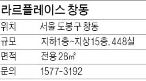 [유망 분양현장] 더블역세권… 특화설계 소형 아파텔