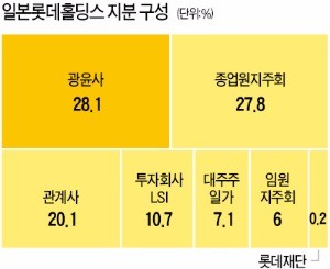 신동빈, 22일 '운명의 날'… 롯데그룹 "최악의 시나리오는 피해야…"