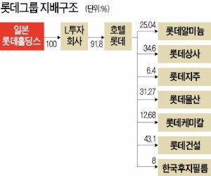 신동빈, 22일 '운명의 날'… 롯데그룹 "최악의 시나리오는 피해야…"