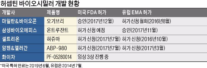 미국·인도에게… '퍼스트 무버' 뺏긴 K바이오