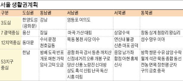 강북 상업지역 확대… '동남권 마이스벨트'에 세텍 포함