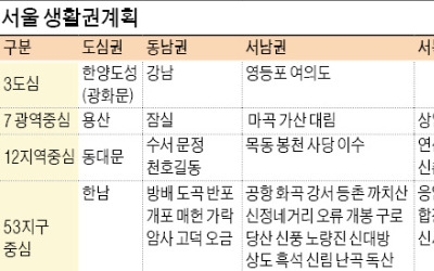 강북 상업지역 확대… '동남권 마이스벨트'에 세텍 포함