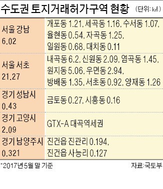 국토부, 수도권 그린벨트 토지거래허가구역 검토