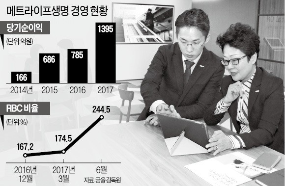 메트라이프생명의 '통합 스마트오피스' 실험