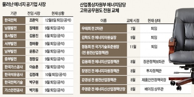 '21조 수주'에도 못 웃는 원전업계