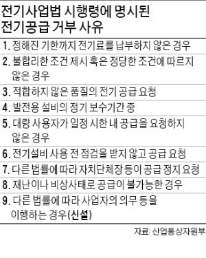 탈석탄으로 전기 끊겨도 책임 못진다는 정부