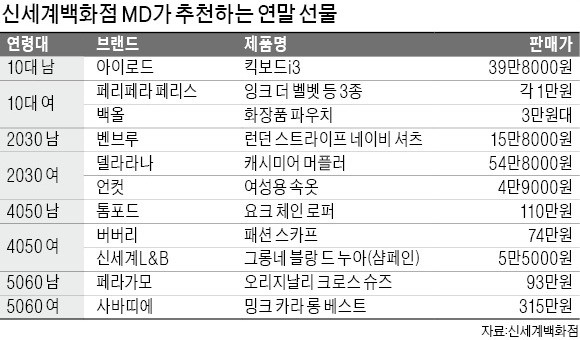 캐시미어 머플러 받은 아내 "남편이 내편"