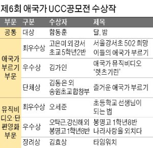 [제6회 애국가 UCC공모전 시상식] "애국가는 나라사랑 온풍기이자 영혼"…젊은이들 호국정신 빛났다