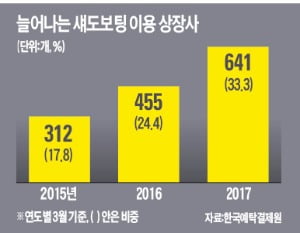  [Cover Story-주총과 섀도보팅] 섀도 보팅 연말 폐지되면 주총 의결정족수 비상