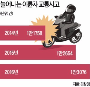 10분에 7㎞… '목숨 건 폭주' 부추기는 오토바이 퀵 전쟁