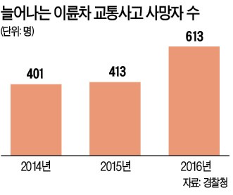 10분에 7㎞… '목숨 건 폭주' 부추기는 오토바이 퀵 전쟁