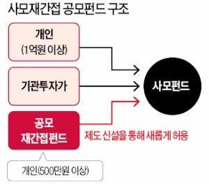 삼성운용, 해외 헤지펀드 담는 재간접 공모펀드 내놓는다