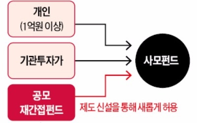 삼성운용, 해외 헤지펀드 담는 재간접 공모펀드 내놓는다