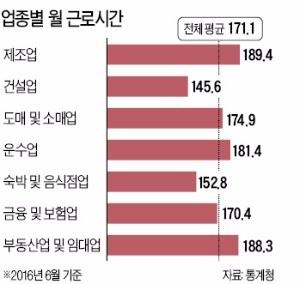 신세계, 주 35시간 근무제 도입… 다른 기업들 반응은