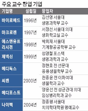 "외환위기 때 나라 살리려 창업 도전… 산학협력 통해 청년들에 희망 주죠"