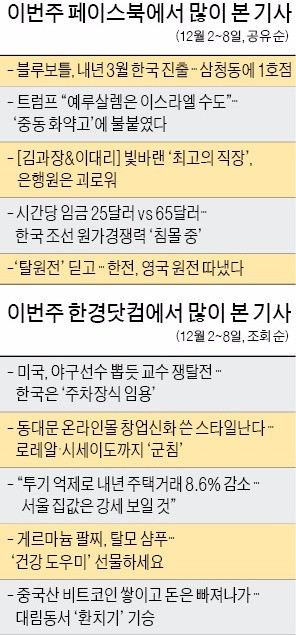 [클릭! 한경] '커피계의 애플' 블루보틀 상륙에 "꼭 가봐야 할 곳" 네티즌들 관심