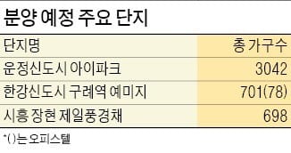 [Real Estate] 미분양 털고 웃돈까지… 철도가 바꾸는 부동산 지도