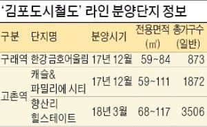 [Real Estate] 골드라인 뚫리는 비규제지역… 펄펄 끓는 카지노 꽁머니 즉시지급 분양시장