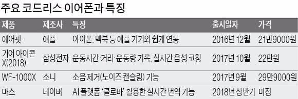 [분양 현장 포커스] '일산자이2차' 틈새평형 다양… 실수요자 선택 폭 넓혀