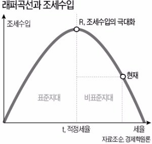 [한상춘의 국제경제 읽기] 트럼프 법인세 인하와 '원·달러 1000원 붕괴설'