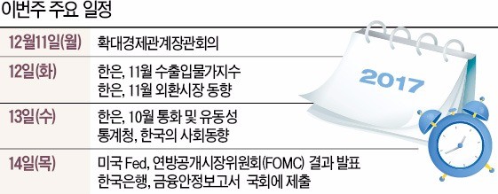 [월요전망대] FOMC 앞두고 숨죽인 시장… 국내 금리 인상 속도에 영향