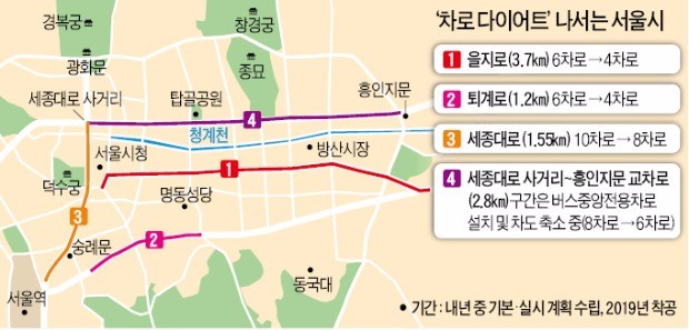 서울 줄줄이 '도로 다이어트'… 도심교통 괜찮을까