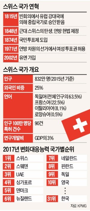  "스위스에선 당장 상업성 안 보여도 투자"… 로봇·AI 인재 몰린다