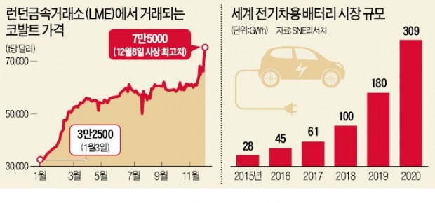 전북 군산 성일하이텍 연구원들이 폐전지 침출액에서 코발트를 추출하고 있다.  ♣♣성일하이텍 제공 