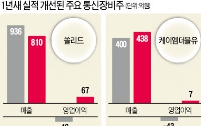 통신 3사 '5G 경쟁' 격화… 조용히 웃는 통신장비주