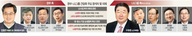 '대기업은 찬밥' 불식시키겠다는 김동연… LG부터 만난다