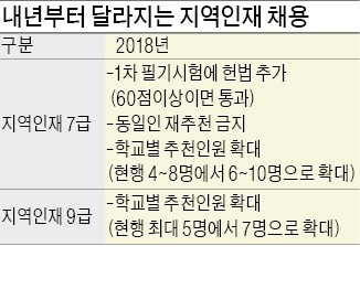 [취업에 강한 신문 한경 JOB] 국가직 지역인재 합격자들이 말하는'공부팁'