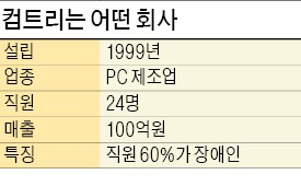 업무망·인터넷망 분리한 '망분리 PC'로 히트