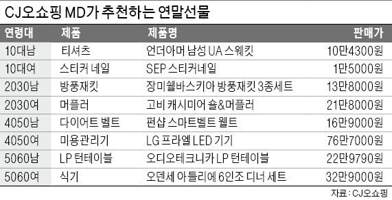 '다이어트 작심 3일' 남편에 스마트 벨트