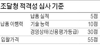 정부가 선박 발주한다고 조선업 살아날까