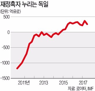 연정 다급해진 메르켈, 좌파에 '곳간 인심' 쓰나