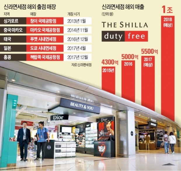 홍콩 첵랍콕 국제공항의 신라면세점 화장품 매장 ‘뷰티&유(BEAUTY&YOU)’. 신라면세점 제공