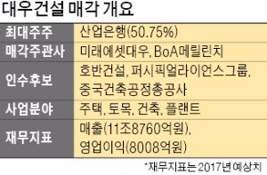 [마켓인사이트] 사우디 '왕자의 난' 불똥… 대우건설 매각 '먹구름'