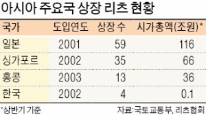 "공모리츠 활성화해야 서울 집값 잡는다"